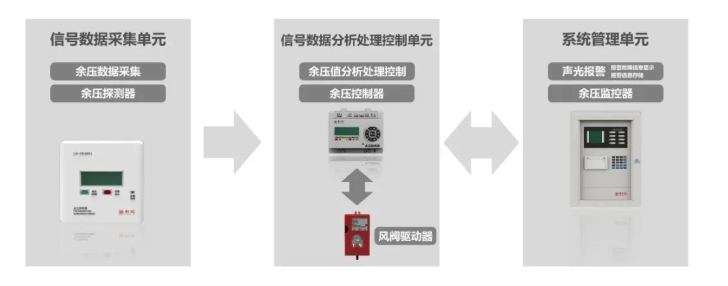 余压监控系统